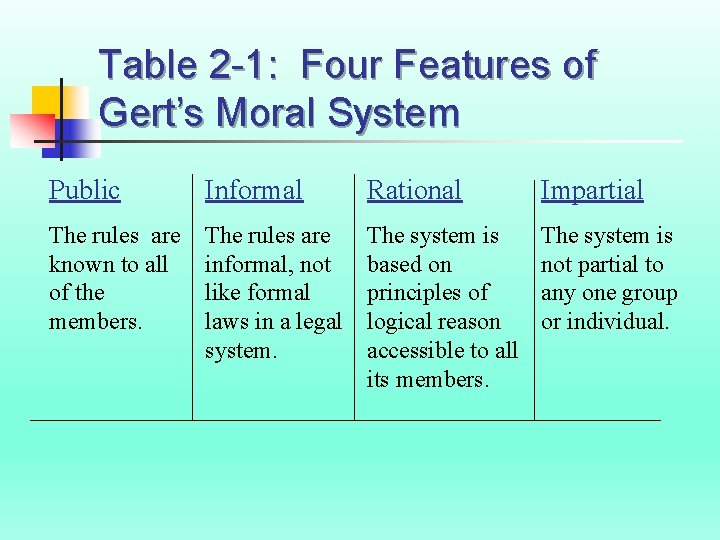 Table 2 -1: Four Features of Gert’s Moral System Public Informal Rational Impartial The