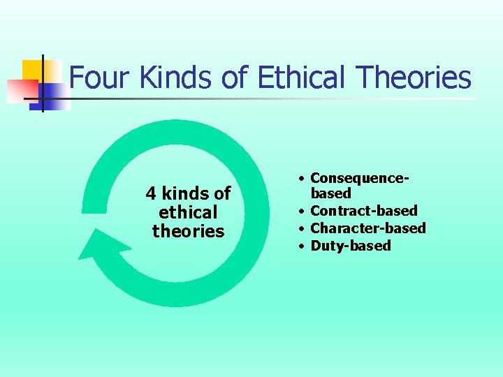 Four Kinds of Ethical Theories 4 kinds of ethical theories • Consequencebased • Contract-based