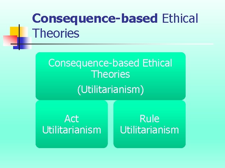 Consequence-based Ethical Theories (Utilitarianism) Act Utilitarianism Rule Utilitarianism 