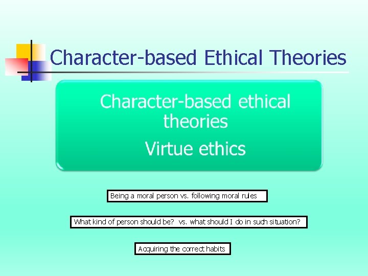 Character-based Ethical Theories Being a moral person vs. following moral rules What kind of