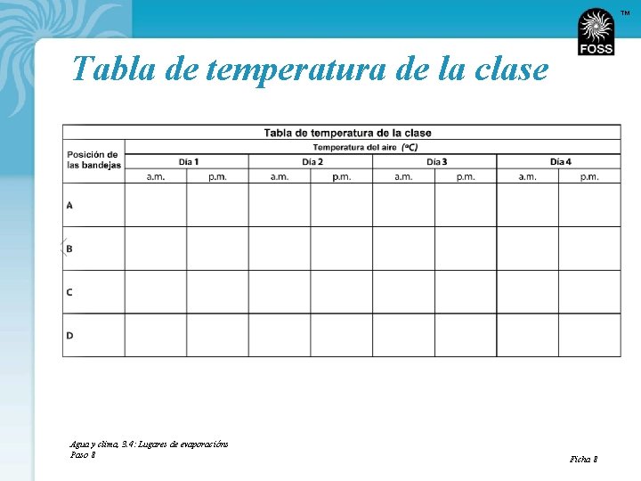 TM Tabla de temperatura de la clase Agua y clima, 3. 4: Lugares de