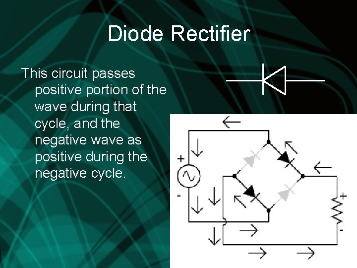 Diode Rectifier This circuit passes positive portion of the wave during that cycle, and