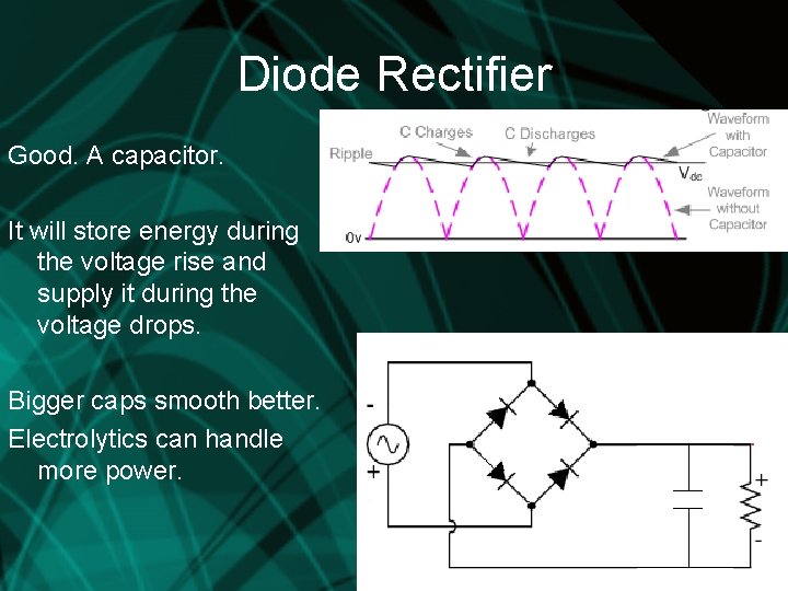 Diode Rectifier Good. A capacitor. It will store energy during the voltage rise and