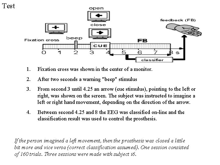 Test 1. Fixation cross was shown in the center of a monitor. 2. After Test 1. Fixation cross was shown in the center of a monitor. 2. After