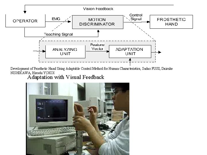 Development of Prosthetic Hand Using Adaptable Control Method for Human Characteristics, Sadao FUJII, Daisuke Development of Prosthetic Hand Using Adaptable Control Method for Human Characteristics, Sadao FUJII, Daisuke