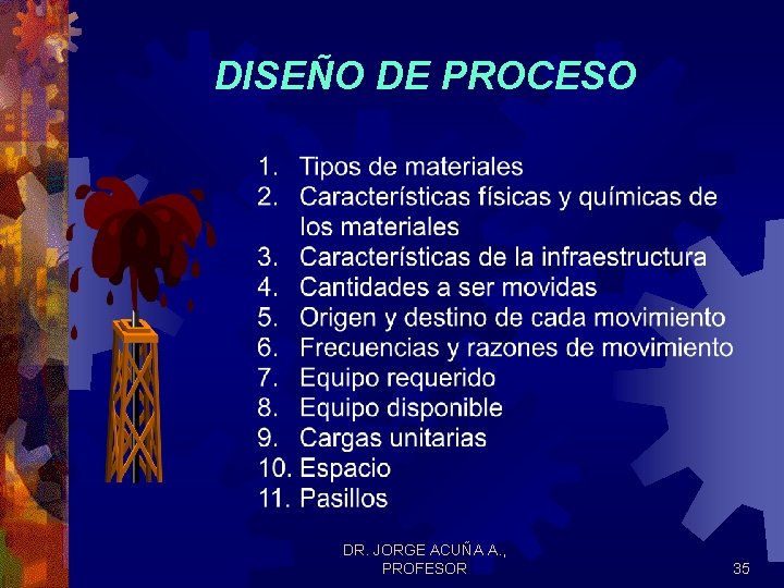 DISEÑO DE PROCESO DR. JORGE ACUÑA A. , PROFESOR 35 DISEÑO DE PROCESO DR. JORGE ACUÑA A. , PROFESOR 35