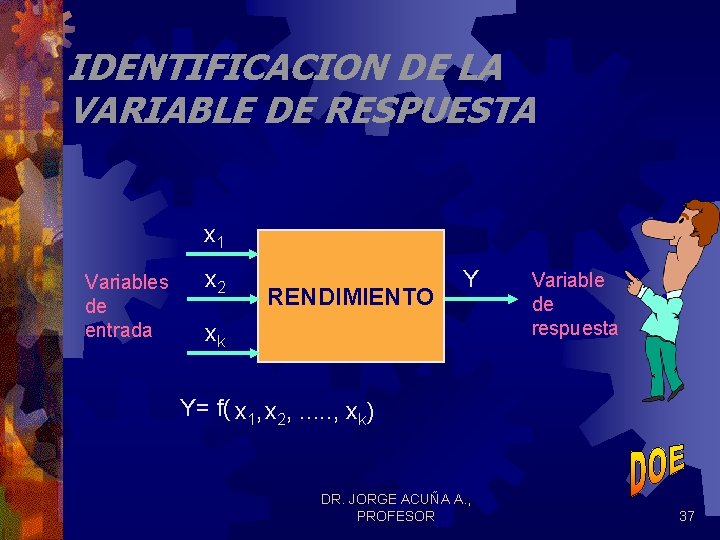 IDENTIFICACION DE LA VARIABLE DE RESPUESTA x 1 Variables de entrada x 2 RENDIMIENTO IDENTIFICACION DE LA VARIABLE DE RESPUESTA x 1 Variables de entrada x 2 RENDIMIENTO