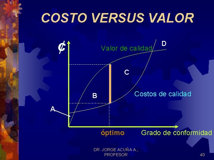 COSTO VERSUS VALOR ¢ Valor de calidad D C Costos de calidad B A COSTO VERSUS VALOR ¢ Valor de calidad D C Costos de calidad B A