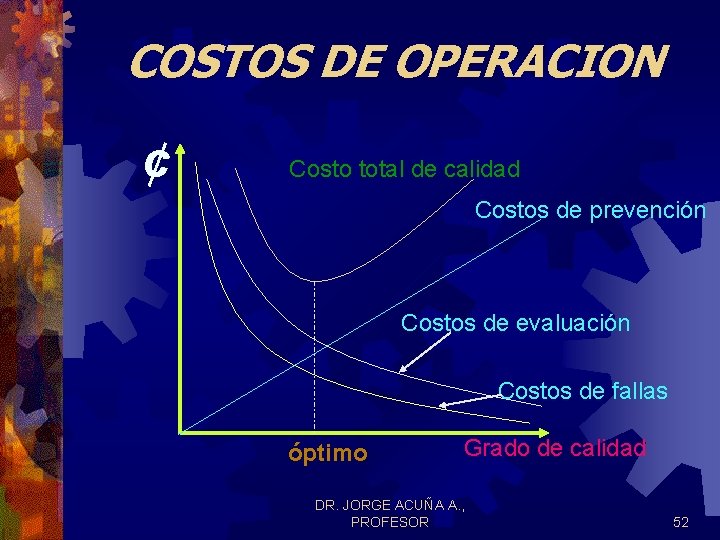 COSTOS DE OPERACION ¢ Costo total de calidad Costos de prevención Costos de evaluación COSTOS DE OPERACION ¢ Costo total de calidad Costos de prevención Costos de evaluación