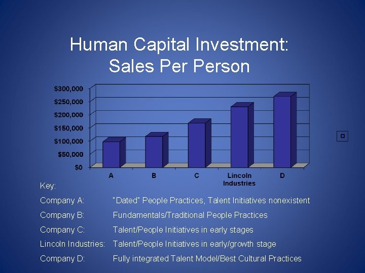 Human Capital Investment: Sales Person Key: Company A: “Dated” People Practices, Talent Initiatives nonexistent