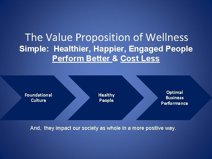 The Value Proposition of Wellness Simple: Healthier, Happier, Engaged People Perform Better & Cost