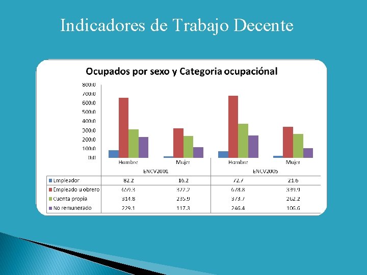 Indicadores de Trabajo Decente 