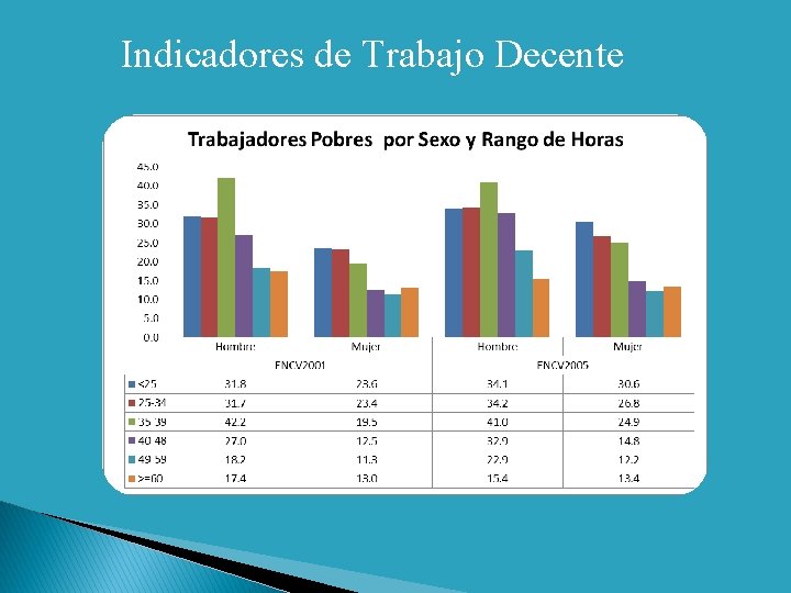 Indicadores de Trabajo Decente 