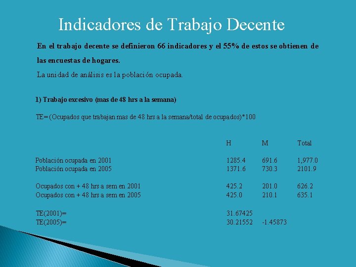 Indicadores de Trabajo Decente En el trabajo decente se definieron 66 indicadores y el