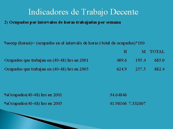 Indicadores de Trabajo Decente 2) Ocupados por intervalos de horas trabajadas por semana %ocup