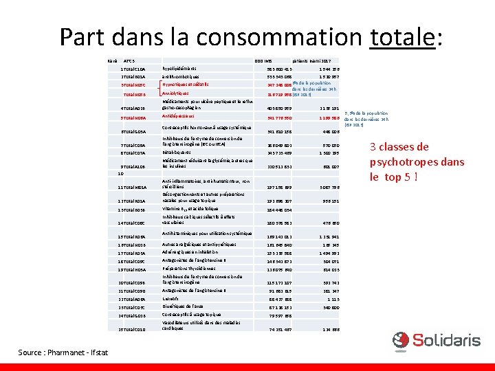  Part dans la consommation totale: Rank ATC 3 583. 600. 413 1. 544.