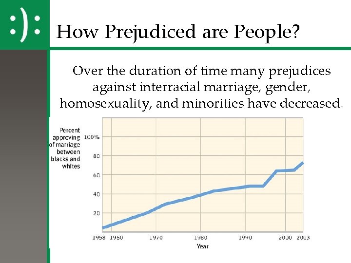 How Prejudiced are People? Over the duration of time many prejudices against interracial marriage,