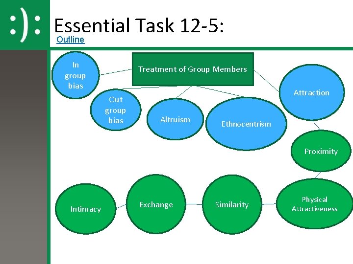 Essential Task 12 -5: Outline In group bias Treatment of Group Members Out group