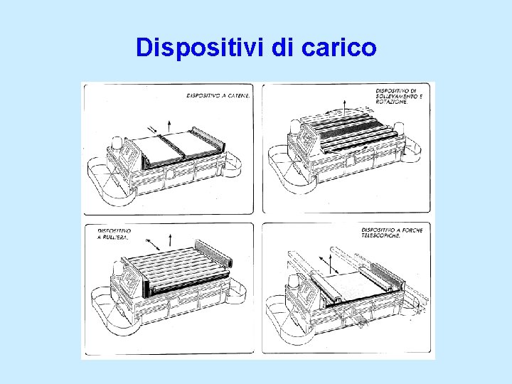 Dispositivi di carico 