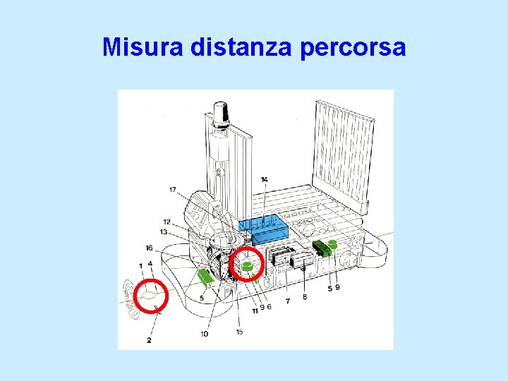 Misura distanza percorsa 