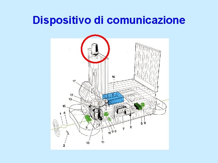 Dispositivo di comunicazione 