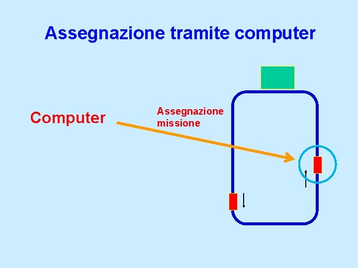 Assegnazione tramite computer Computer Assegnazione missione 