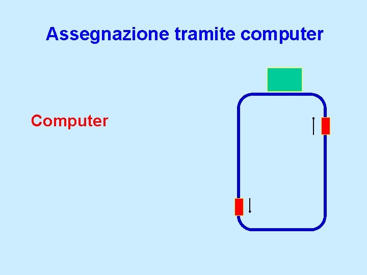 Assegnazione tramite computer Computer 