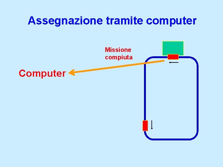 Assegnazione tramite computer Missione compiuta Computer 