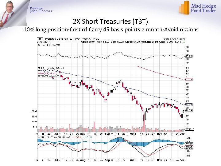 2 X Short Treasuries (TBT) 10% long position-Cost of Carry 45 basis points a