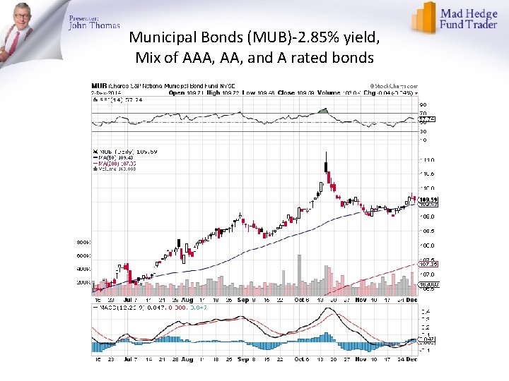 Municipal Bonds (MUB)-2. 85% yield, Mix of AAA, and A rated bonds 