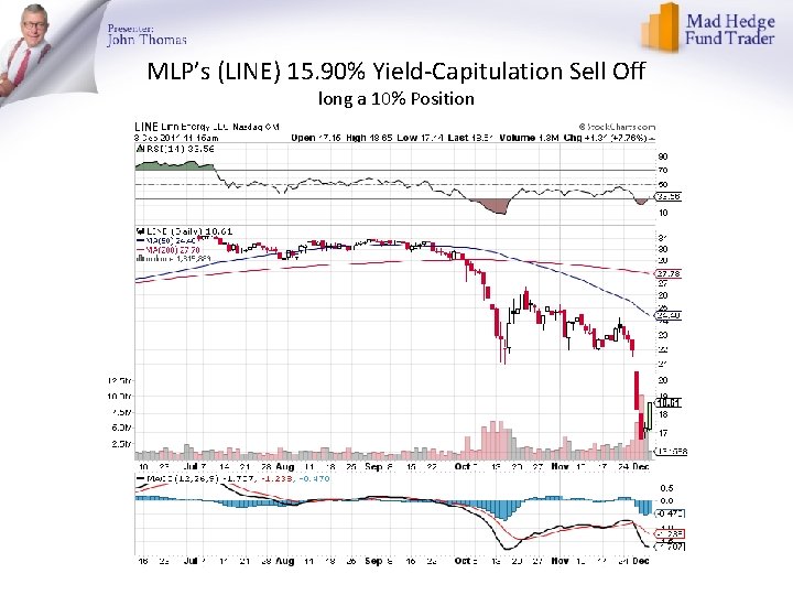 MLP’s (LINE) 15. 90% Yield-Capitulation Sell Off long a 10% Position 