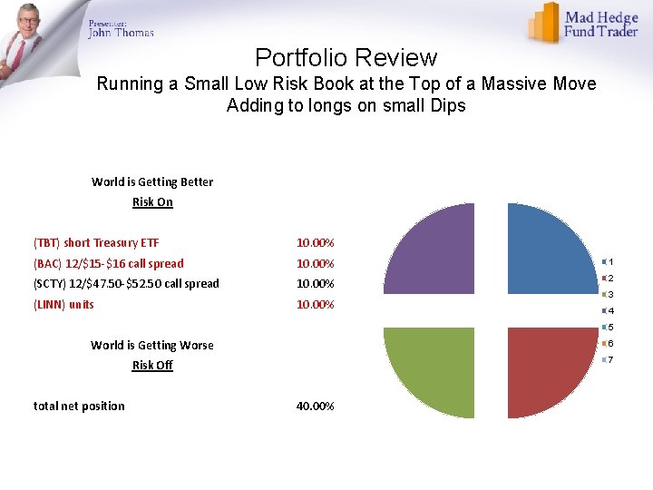 Portfolio Review Running a Small Low Risk Book at the Top of a Massive