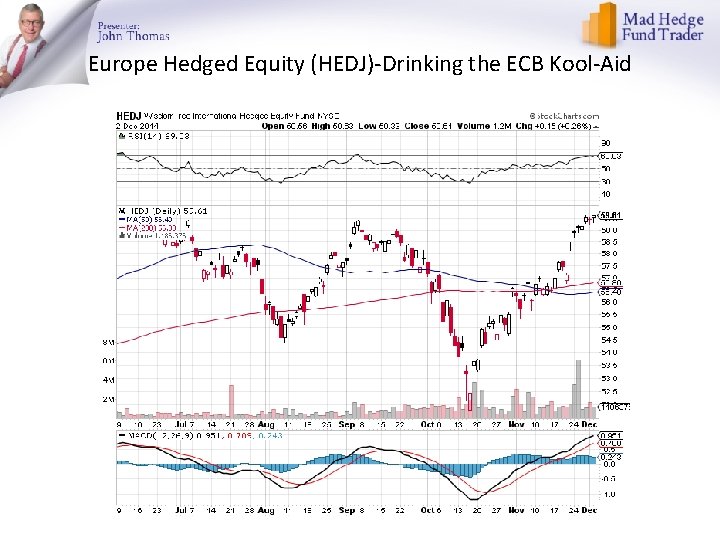 Europe Hedged Equity (HEDJ)-Drinking the ECB Kool-Aid 