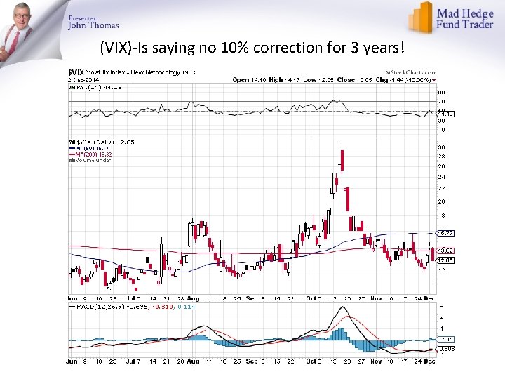 (VIX)-Is saying no 10% correction for 3 years! 