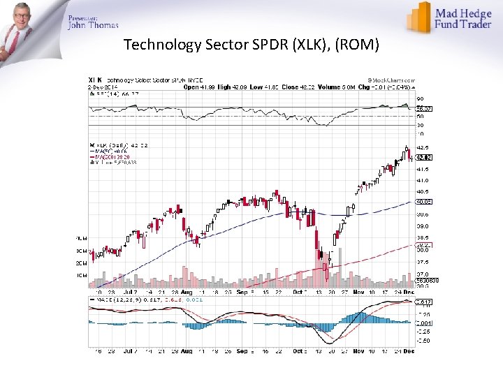 Technology Sector SPDR (XLK), (ROM) 