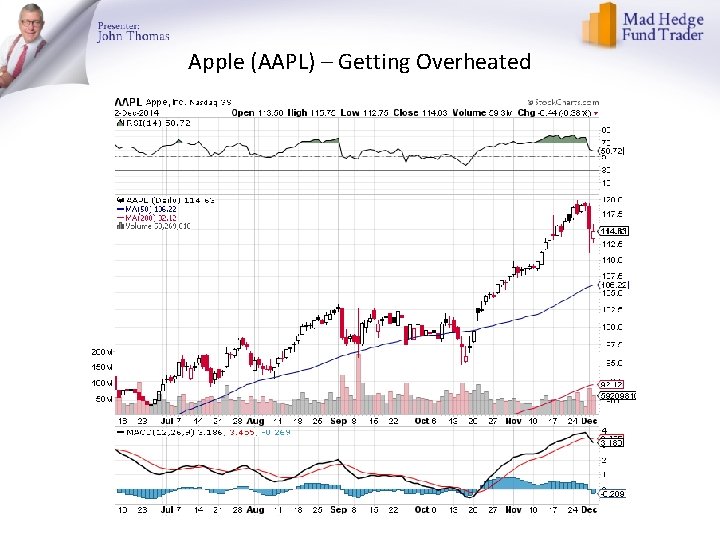 Apple (AAPL) – Getting Overheated 