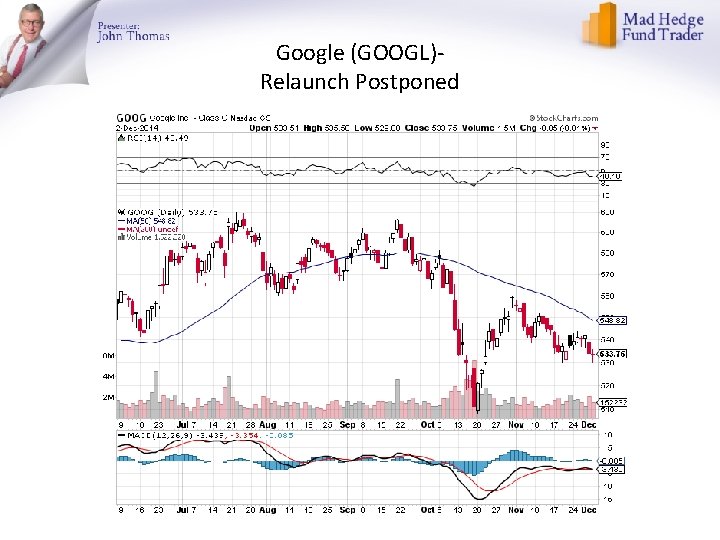 Google (GOOGL)Relaunch Postponed 