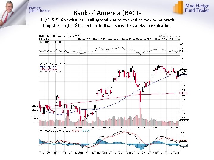 Bank of America (BAC)- 11/$15 -$16 vertical bull call spread-run to expired at maximum