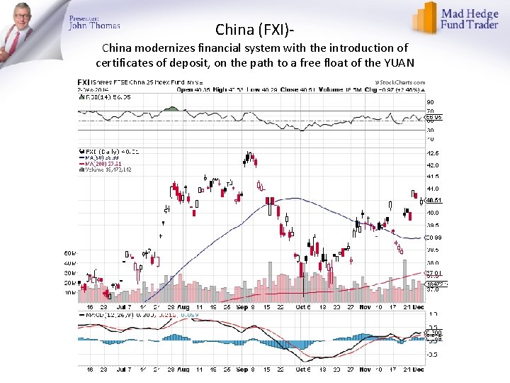 China (FXI)- China modernizes financial system with the introduction of certificates of deposit, on