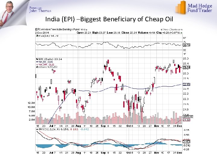 India (EPI) –Biggest Beneficiary of Cheap Oil 