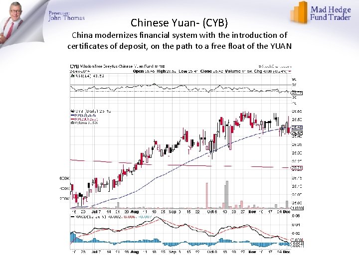 Chinese Yuan- (CYB) China modernizes financial system with the introduction of certificates of deposit,