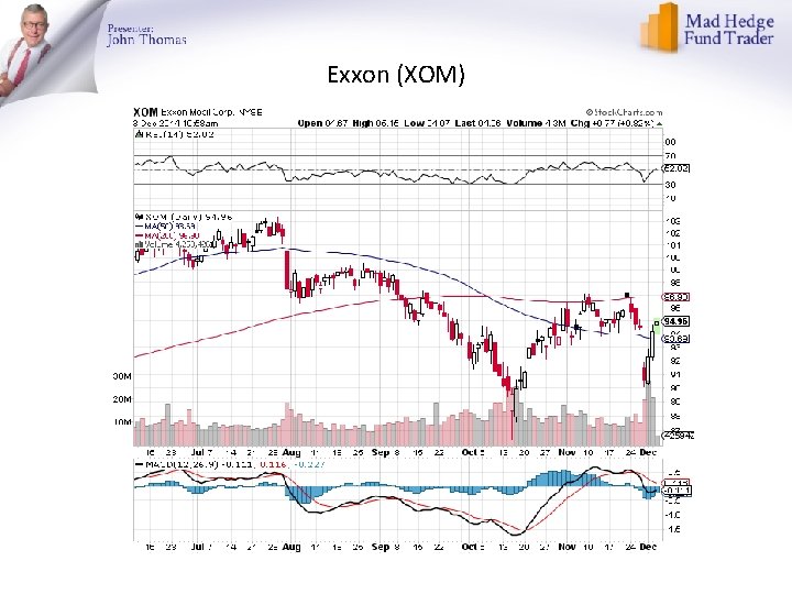 Exxon (XOM) 