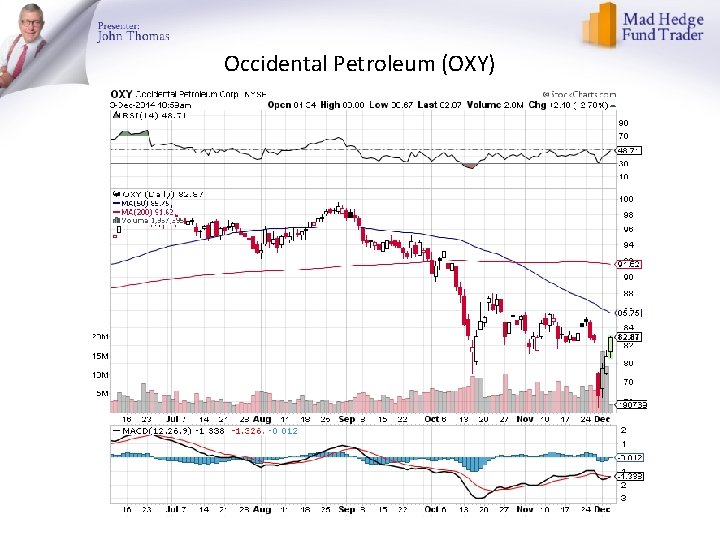 Occidental Petroleum (OXY) 