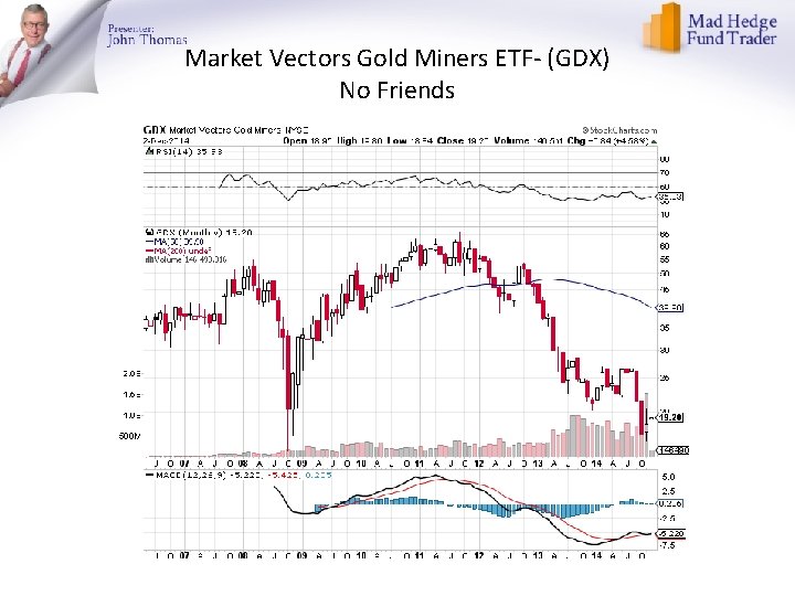 Market Vectors Gold Miners ETF- (GDX) No Friends 