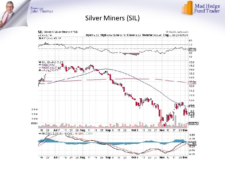 Silver Miners (SIL) 