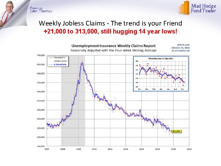 Weekly Jobless Claims - The trend is your Friend +21, 000 to 313, 000,