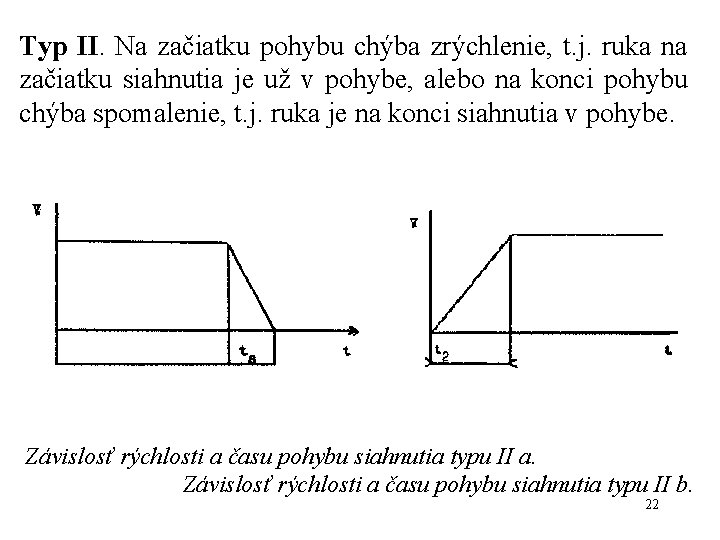 Typ II. Na začiatku pohybu chýba zrýchlenie, t. j. ruka na začiatku siahnutia je Typ II. Na začiatku pohybu chýba zrýchlenie, t. j. ruka na začiatku siahnutia je