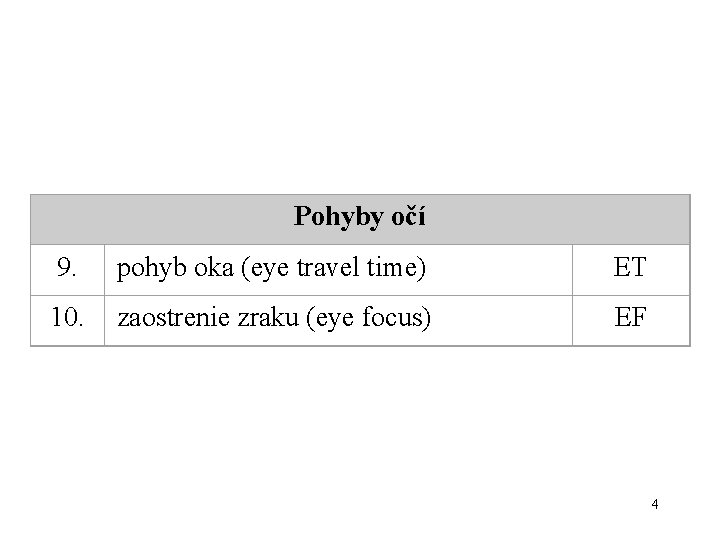 Pohyby očí 9. pohyb oka (eye travel time) ET 10. zaostrenie zraku (eye focus) Pohyby očí 9. pohyb oka (eye travel time) ET 10. zaostrenie zraku (eye focus)