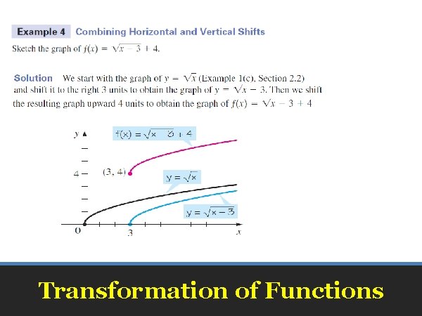 Transformation of Functions 