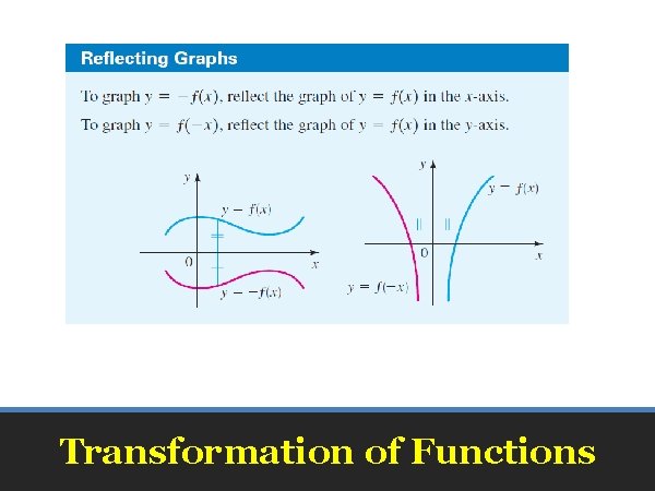 Transformation of Functions 